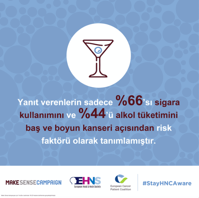 Baş ve boyun kanseri anketinden çıkan sonuçlar kaygı verici