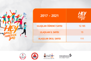Obezite ve hareketsizlik yarınlarımızı tehdit eden iki önemli küresel sorun olmayı sürdürüyor