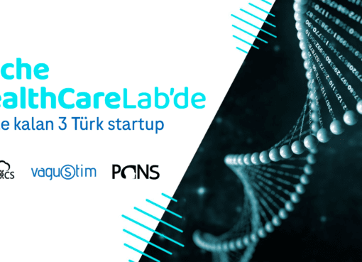 Sağlık sektörünün son yıllarda dijitalleşme, yapay zeka ve teletıp dönüşümüyle birlikte, yenilikçi çözümlerin geliştirilmesini sağlamak üzere Roche tarafından Avrupa İnovasyon ve Teknoloji Enstitüsü (EIT Health) iş birliğiyle başlatılan HealthCare Lab hızlandırma programı, finalistlerini belirledi. 16 Avrupa ülkesini kapsayan program kapsamında belirlenen 9 finalist arasında 3 Türk startup yer aldı. 