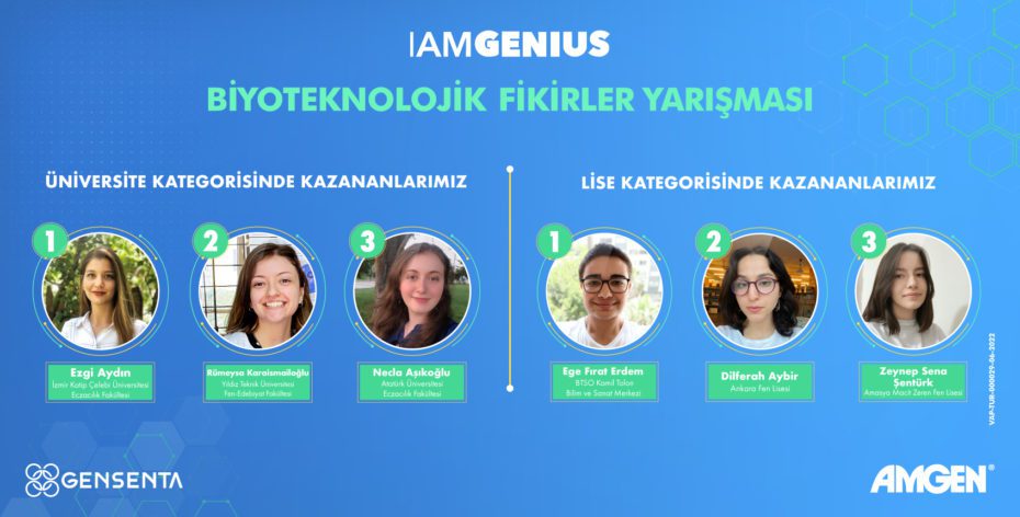 Amgen Türkiye tarafından gençlerin bilim alanındaki potansiyellerini ortaya çıkarmalarına yardımcı olmak amacıyla, gerçekleştirilen IamGenius Biyoteknolojik Fikirler Yarışması’nın ikinci yılında kazananlar belli oldu. Lise, lisans ve yüksek lisans öğrencilerinin yaratıcı fikirlerinin değerlendirildiği yarışma bu yıl “Yenilikçi Sağlık Teknolojileri” teması ile düzenlendi. 100’den fazla öğrencinin başvuruda bulunduğu yarışmada; üniversite kategorisinde İzmir Katip Çelebi Üniversitesi Eczacılık Fakültesi’nden Ezgi Aydın birinci, Yıldız Teknik Üniversitesi Fen-Edebiyat Fakültesi’nden Rümeysa Karaismailoğlu ikinci, Atatürk Üniversitesi Eczacılık Fakültesi’nden Necla Aşıkoğlu ise üçüncü oldu. Lise kategorisinde, BTSO Kamil Tolon Bilim ve Sanat Merkezi öğrencisi Ege Fırat Erdem birinci, Ankara Fen Lisesi öğrencisi Dilferah Aybir ikinci, Amasya Macit Zeren Fen Lisesi öğrencisi Zeynep Sena Şentürk ise üçüncü oldu.